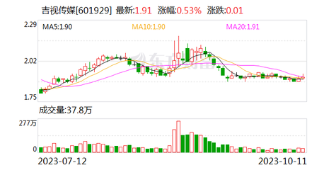 吉視傳媒與吉林省應急管理廳簽署戰略合作協議，簡視傳媒協同發力