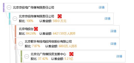 北京京視電廣傳媒有限責(zé)任公司——簡(jiǎn)視傳媒的崛起與展望